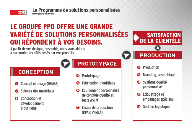 programme-solutions-personnalisees-fr